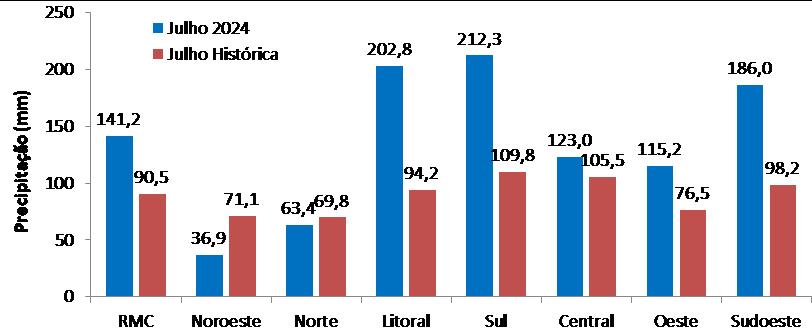 figura 2