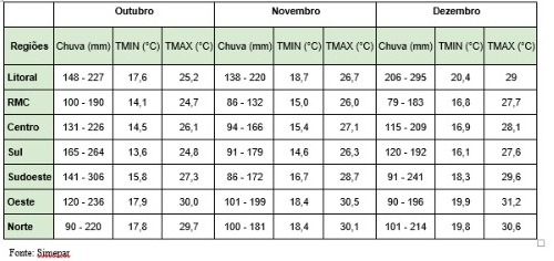 tabela