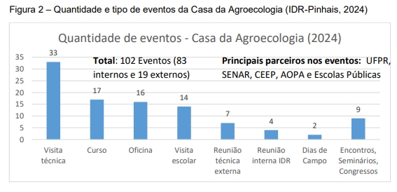 Agroecologia