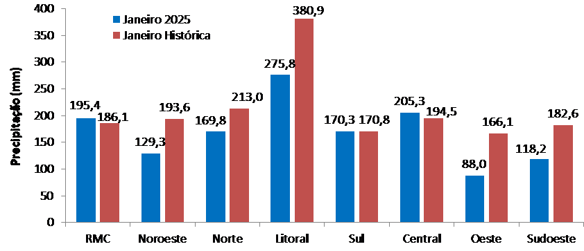 figura 2