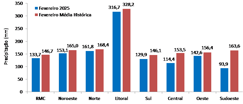 figura 2