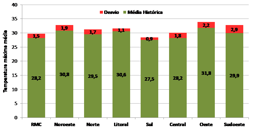 figura 6