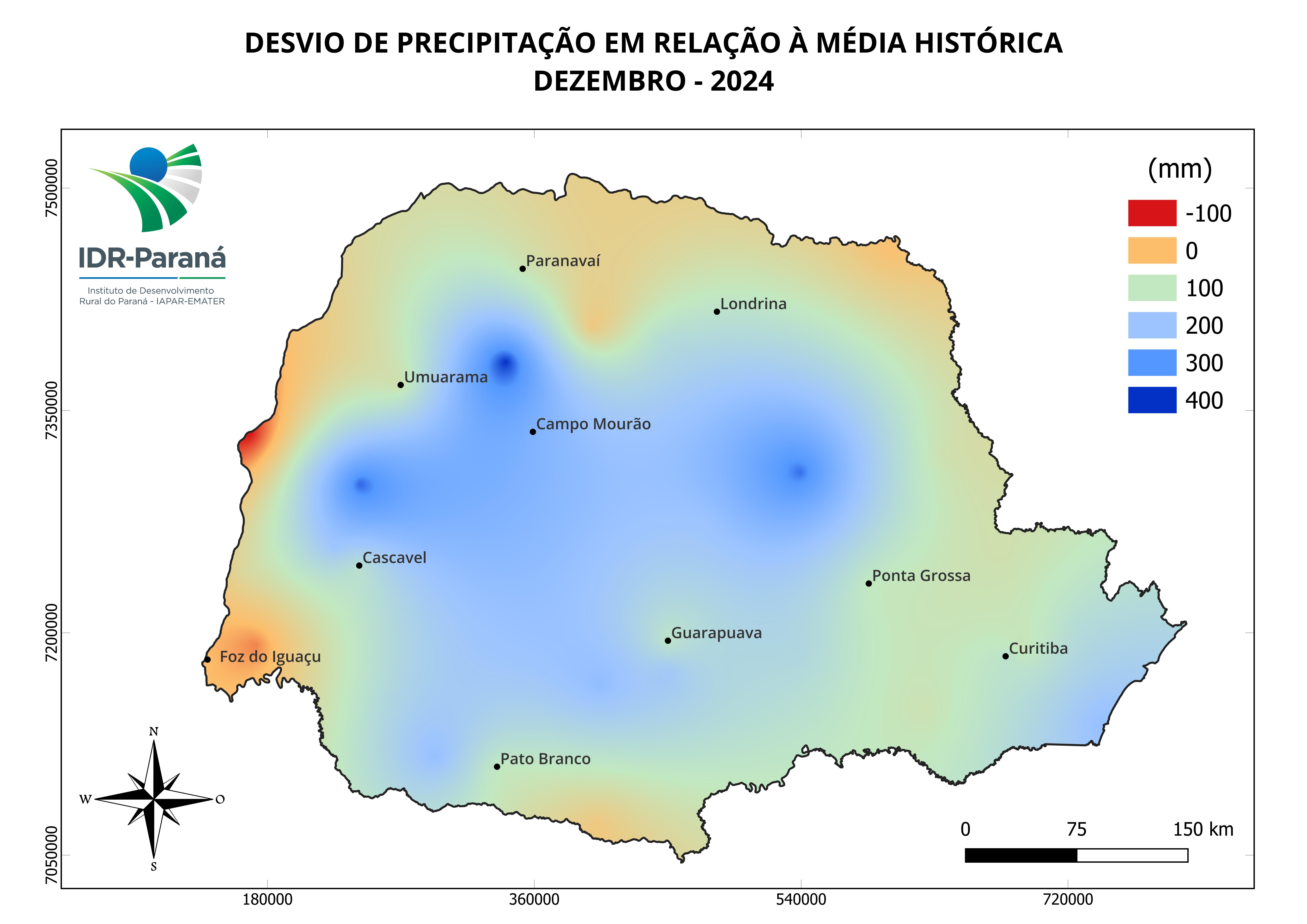 Evapotranspiração de referência semanal