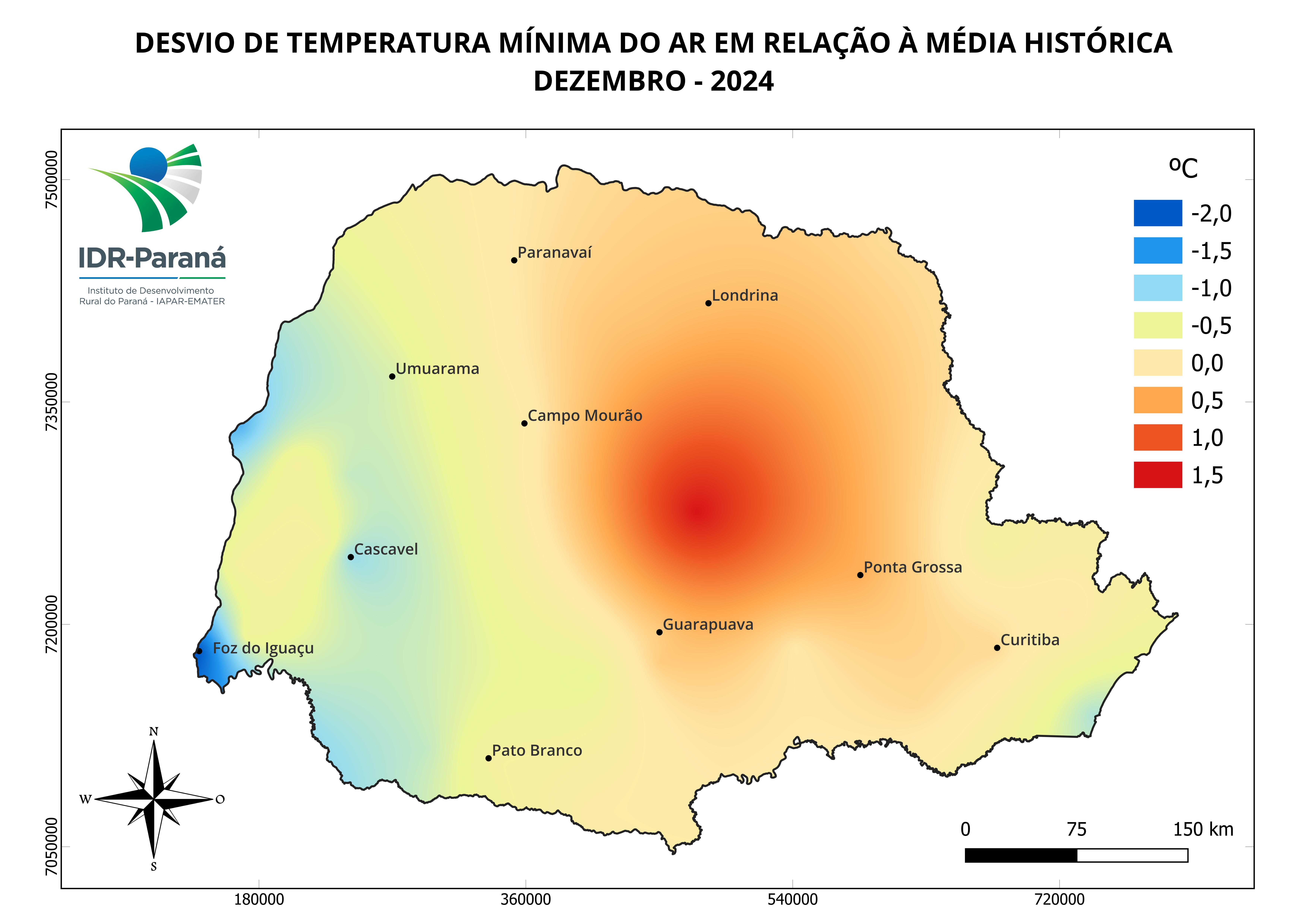 Evapotranspiração de referência semanal